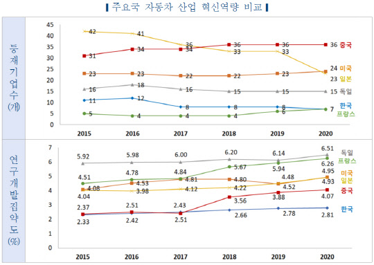 자료: 한국자동차연구원