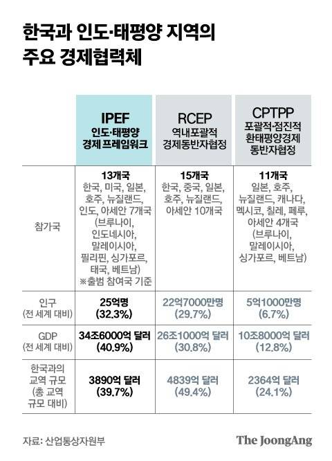 그래픽=박경민 기자 minn@joongang.co.kr