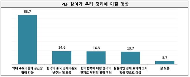 (자료제공=전경련)© 뉴스1