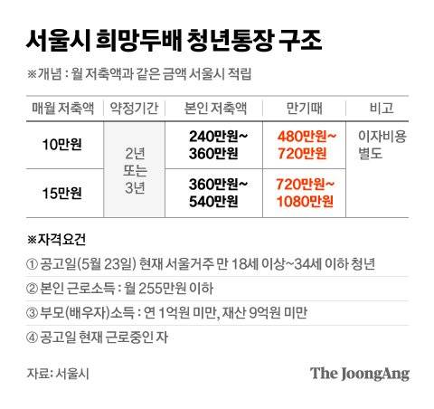 그래픽=차준홍 기자 cha.junhong@joongang.co.kr