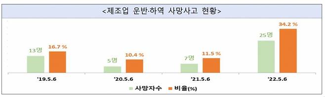 자료=고용부 제공