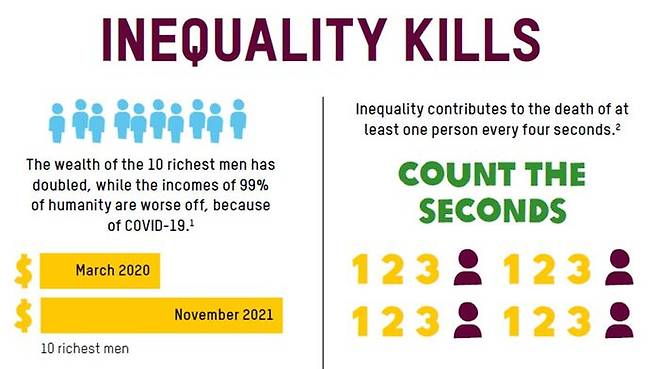 99%의 소득이 줄 때 10대 부자의 재산은 배가 됐고(왼쪽), 불평등으로 4초에 1명 죽는다(오른쪽)