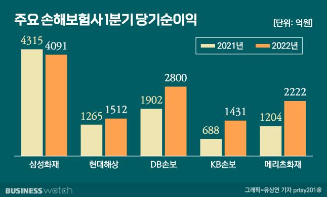 /그래픽=유상연 기자 prtsy201@