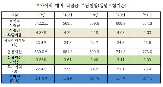 /그래픽=지광운 군산대 법학과 교수, '급격한 금융시장 변동, 보험산업 리스크 관리 대책은' 주제발표 자료.