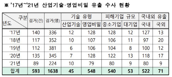 자료=경찰청