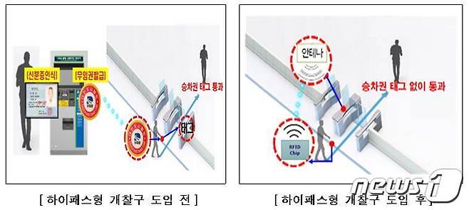 하이패스 개찰구 시스템.(대전교통공사 제공)© 뉴스1