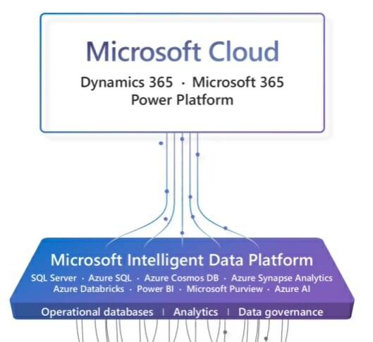 인텔리전트 데이터 플랫폼(이미지=마이크로소프트)