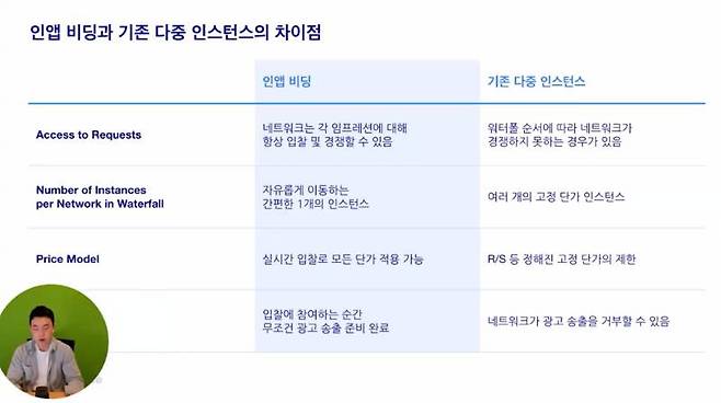 인앱 비딩의 강점