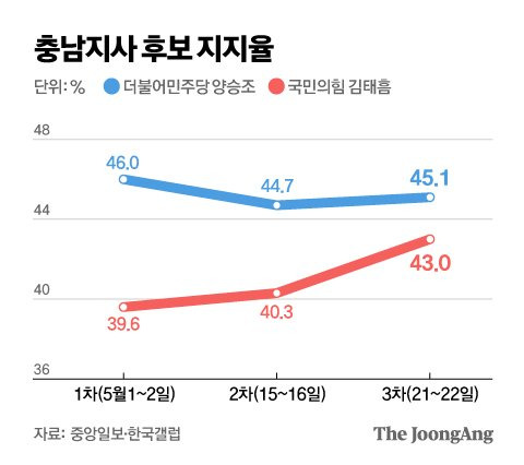 그래픽=김영옥 기자 yesok@joongang.co.kr