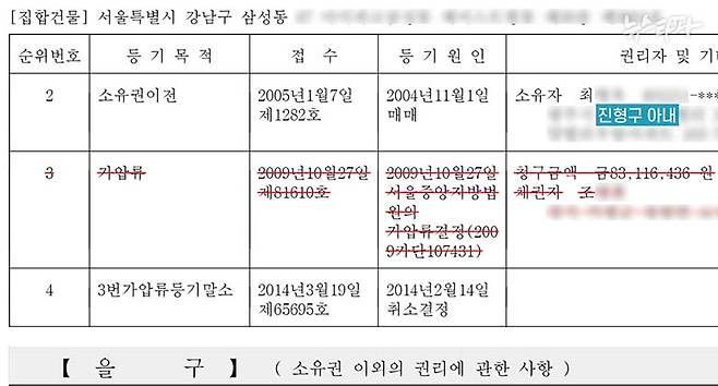 한동훈 장관의 장모이자 진형구 전 검사장의 아내인 최 모 씨 소유 아파트에 주가조작범 조 씨가 가압류를 걸었다. 