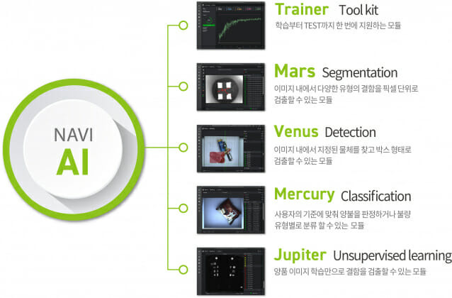 AI기반 검사 소프트웨어 ‘NAVI AI 5.0’(이미지=라온피플)