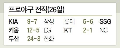 프로야구 전적(26일)