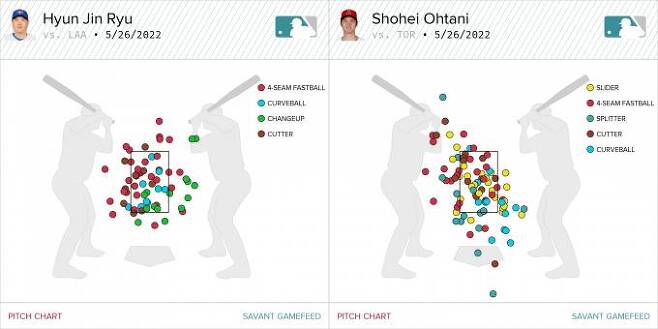 류현진(왼쪽)과 오타니 쇼헤이의 이날 투구 차트.   베이스볼 서번트