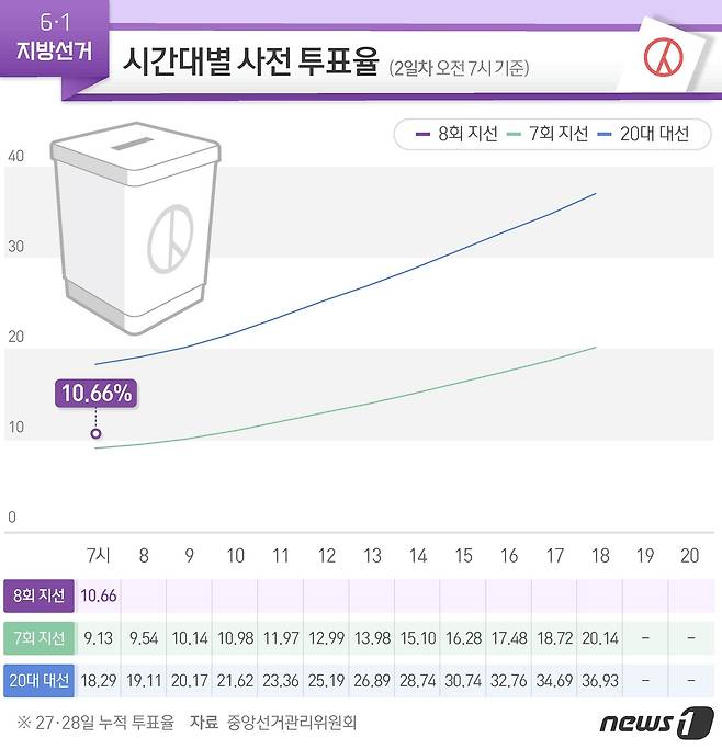 © News1 최수아 디자이너