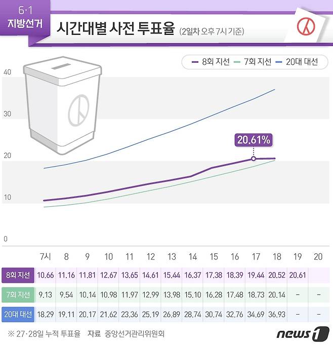 © News1 김초희 디자이너