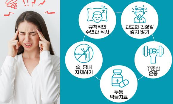 두통의 원인은 다양하다, 자신의 두통이 어디에서 비롯되는 것인지 파악하는 것이 우선이다. 이른바 '벼락 두통'은 뇌출혈을 의심할 수 있어 꼭 병원에서 검사를 받는 것이 좋다. [사진=인천힘찬종합병원]