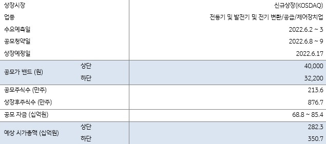 범한퓨얼셀 공모 개요[KB증권 제공]