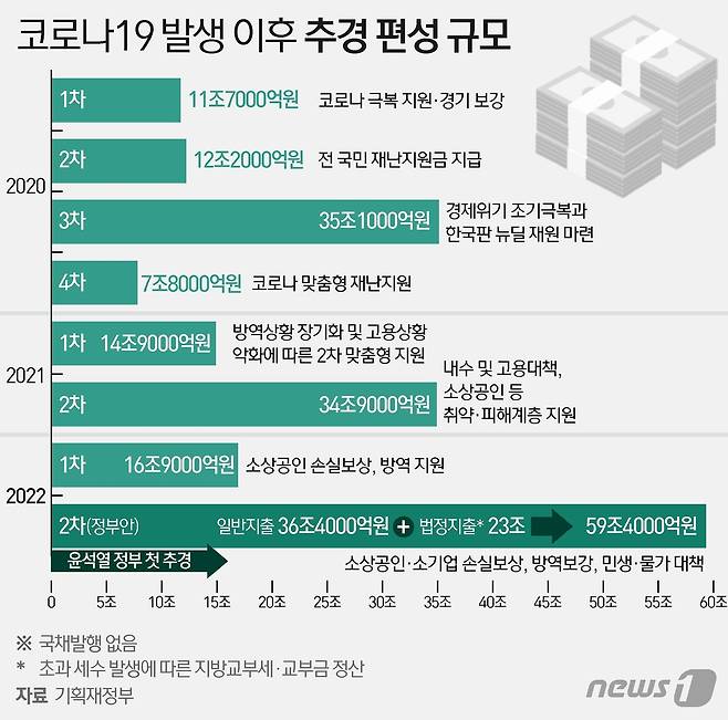 © News1 이지원 디자이너