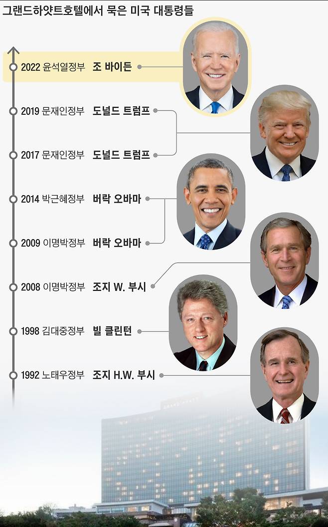 그래픽=손민균