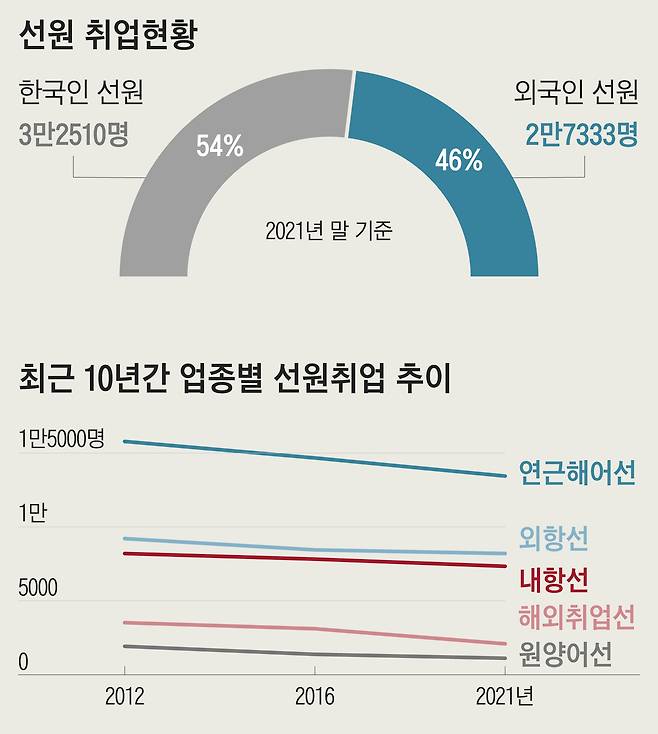 자료=해양수산부