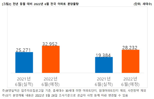 <직방 제공>