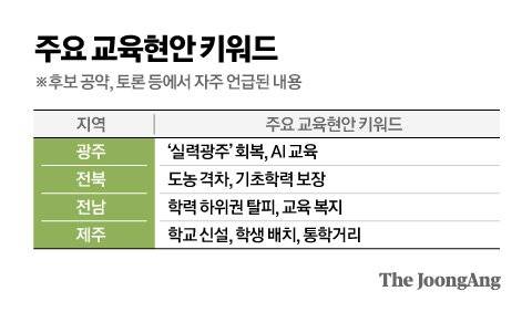 그래픽=김영옥 기자 yesok@joongang.co.kr