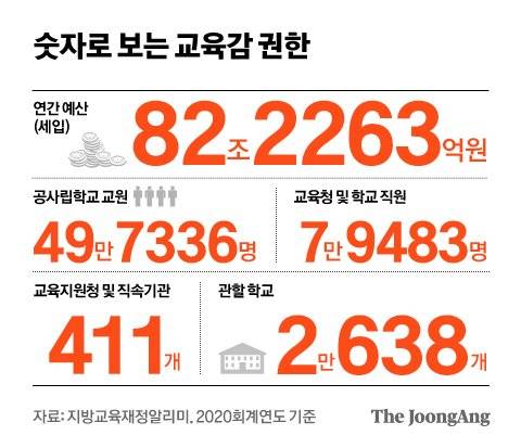 그래픽=전유진 yuki@joongang.co.kr