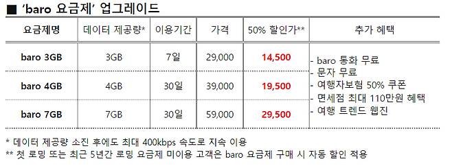 /사진제공=SK텔레콤