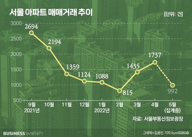 /그래픽=비즈니스워치.