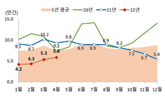 전국 주택 매매량. (자료=국토교통부)