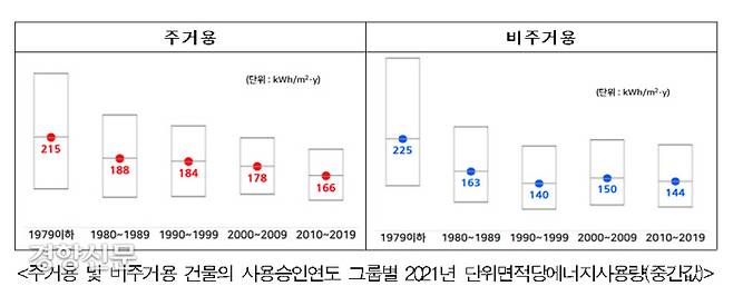 자료/국토부