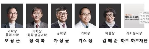 삼성호암상 수상자 [호암재단 제공·재판매 및 DB 금지]