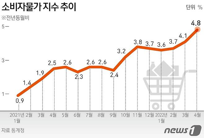 © News1 김초희 디자이너