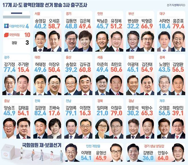 © News1 이지원 디자이너,김초희 디자이너