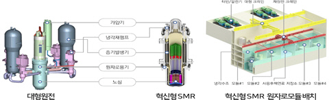 소형모듈원자로(SMR). 사진=과학기술정보통신부 제공