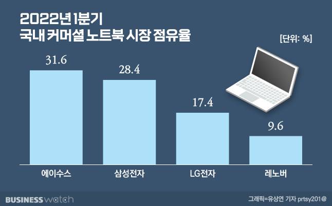/그래픽=유상연 기자 prtsy201@