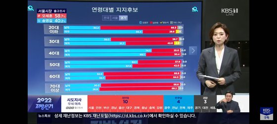 KBSㆍMBCㆍSBS가 1일 발표한 6ㆍ1 지방선거 경기지사 선거 출구조사 결과. KBS 캡처