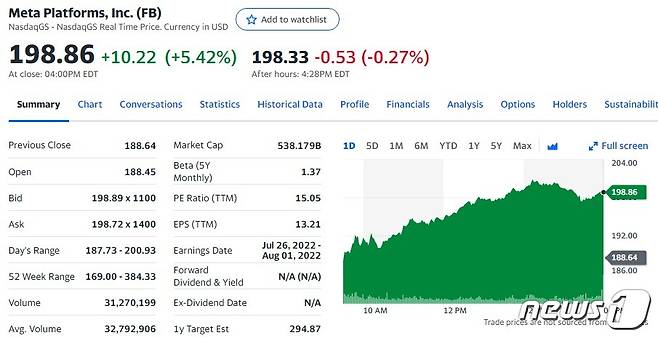 페북의 모회사 메타의 일일 주가추이 - 야후 파이낸스 갈무리