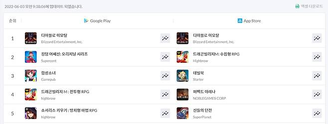 (모바일인덱스 캡처) © 뉴스1