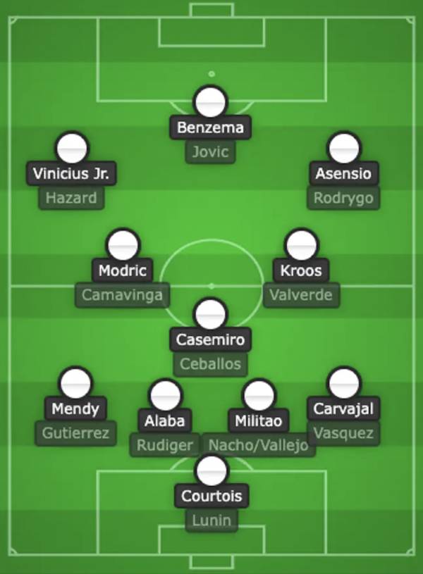 레알 마드리드의 2022-2023시즌 예상 스쿼드. 사진｜스포츠 바이블