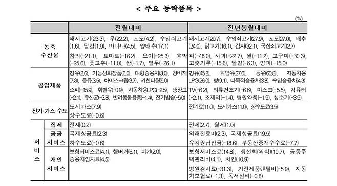 이미지출처 : 통계청