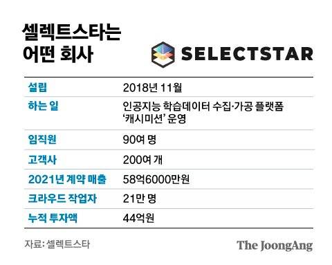 그래픽=김은교 kim.eungyo@joongang.co.kr