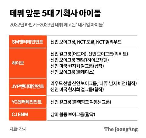 그래픽=전유진 yuki@joongang.co.kr