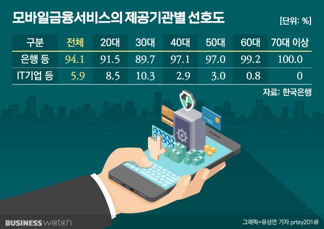 /표=유상연 기자 prtsy201@