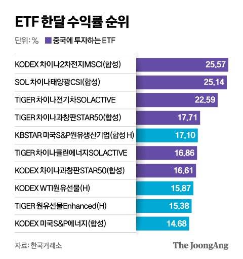 그래픽=신재민 기자 shin.jaemin@joongang.co.kr