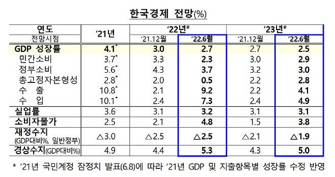 (이미지=기재부)