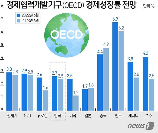 © News1 이지원 디자이너