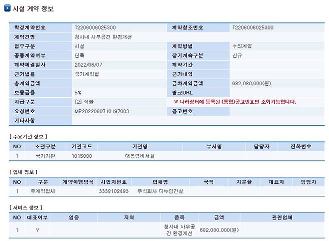 대통령비서실이 다누림건설과 대통령실 리모델링(사무공간 환경개선) 공사 계약을 맺었다는 내용. 대통령비서실이 수의계약 형태로 공사비를 지급하고 디브레인에 올린 것으로 알려졌다. /사진=조달청 나라장터 화면 갈무리
