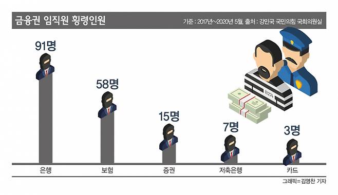 /그래픽=김영찬 기자