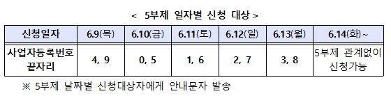 [중소벤처기업부 제공. 재판매 및 DB금지]